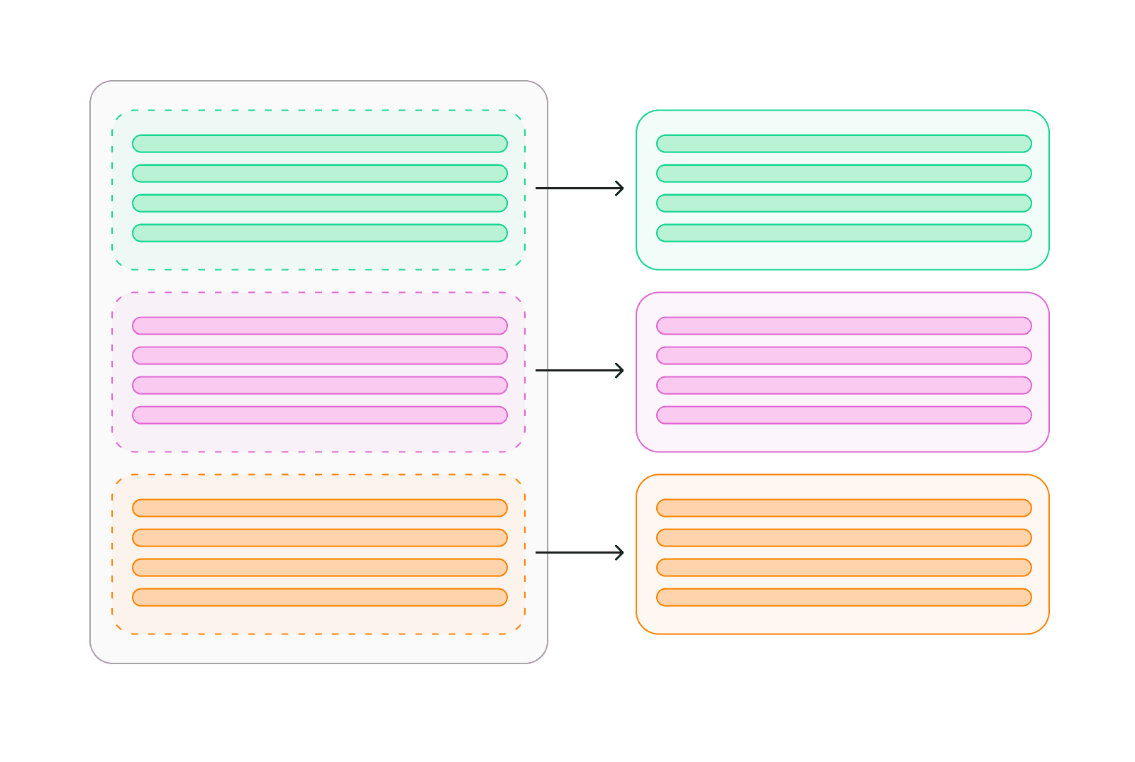 Diagram showing a single large table divided into several smaller partitions, each holding a subset of the table's rows.